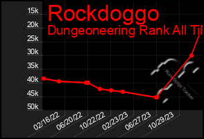 Total Graph of Rockdoggo