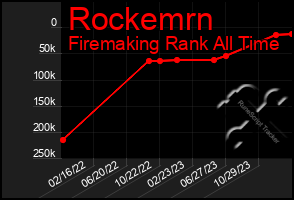 Total Graph of Rockemrn