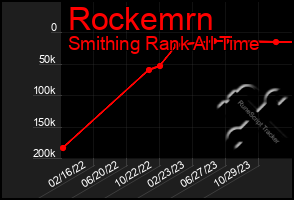 Total Graph of Rockemrn