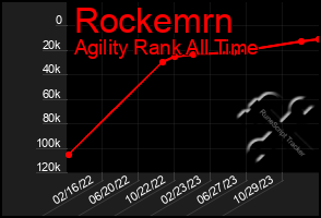 Total Graph of Rockemrn