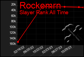 Total Graph of Rockemrn