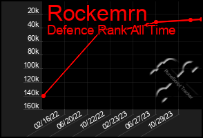 Total Graph of Rockemrn