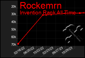 Total Graph of Rockemrn