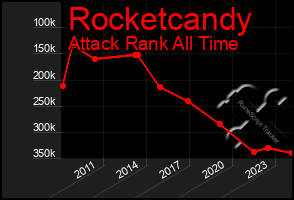 Total Graph of Rocketcandy