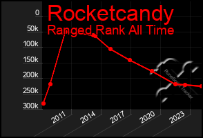 Total Graph of Rocketcandy