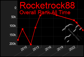 Total Graph of Rocketrock88