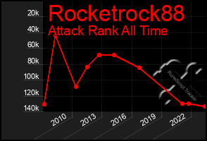 Total Graph of Rocketrock88