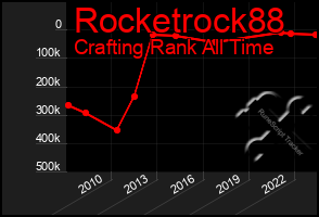 Total Graph of Rocketrock88