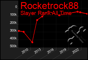 Total Graph of Rocketrock88