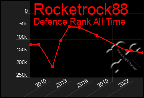 Total Graph of Rocketrock88