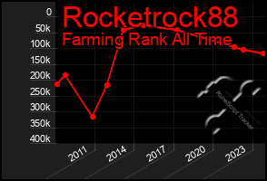 Total Graph of Rocketrock88