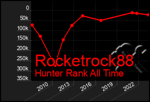 Total Graph of Rocketrock88