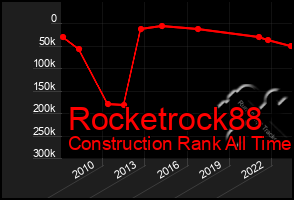 Total Graph of Rocketrock88