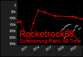 Total Graph of Rocketrock88