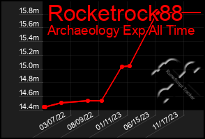 Total Graph of Rocketrock88