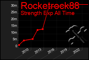 Total Graph of Rocketrock88