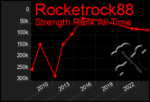 Total Graph of Rocketrock88