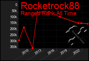 Total Graph of Rocketrock88