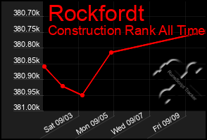 Total Graph of Rockfordt