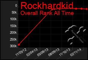 Total Graph of Rockhardkid