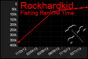 Total Graph of Rockhardkid