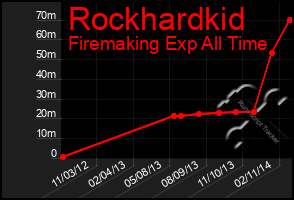 Total Graph of Rockhardkid