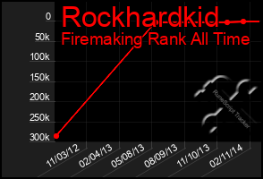 Total Graph of Rockhardkid