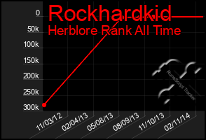 Total Graph of Rockhardkid