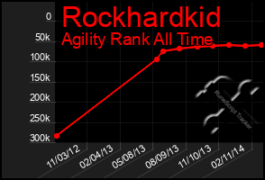 Total Graph of Rockhardkid