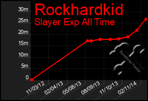 Total Graph of Rockhardkid