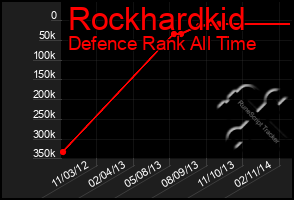 Total Graph of Rockhardkid