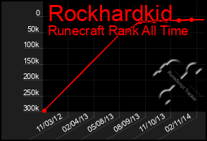 Total Graph of Rockhardkid