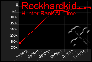 Total Graph of Rockhardkid