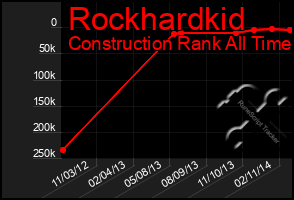 Total Graph of Rockhardkid