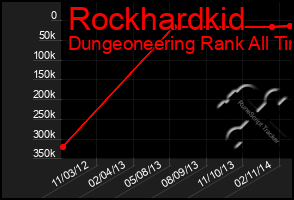 Total Graph of Rockhardkid