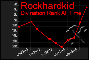 Total Graph of Rockhardkid