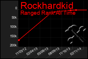 Total Graph of Rockhardkid