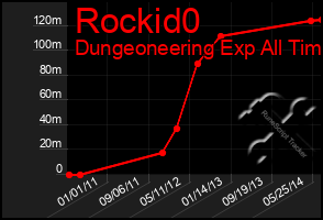 Total Graph of Rockid0