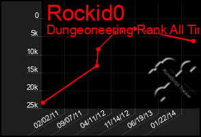 Total Graph of Rockid0