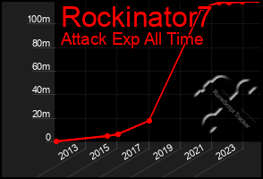 Total Graph of Rockinator7