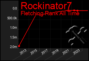 Total Graph of Rockinator7