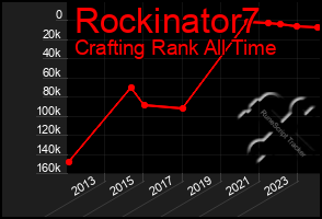 Total Graph of Rockinator7