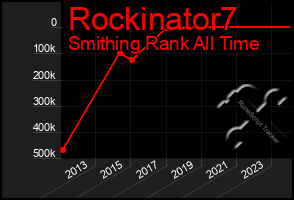 Total Graph of Rockinator7