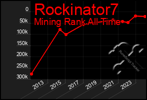 Total Graph of Rockinator7