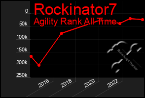 Total Graph of Rockinator7