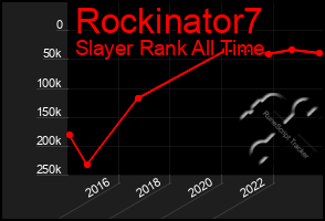 Total Graph of Rockinator7