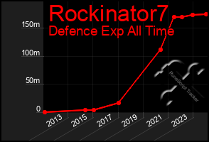 Total Graph of Rockinator7