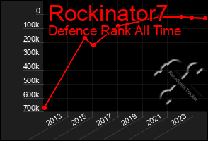 Total Graph of Rockinator7