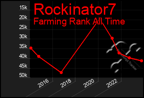 Total Graph of Rockinator7