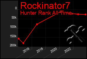 Total Graph of Rockinator7